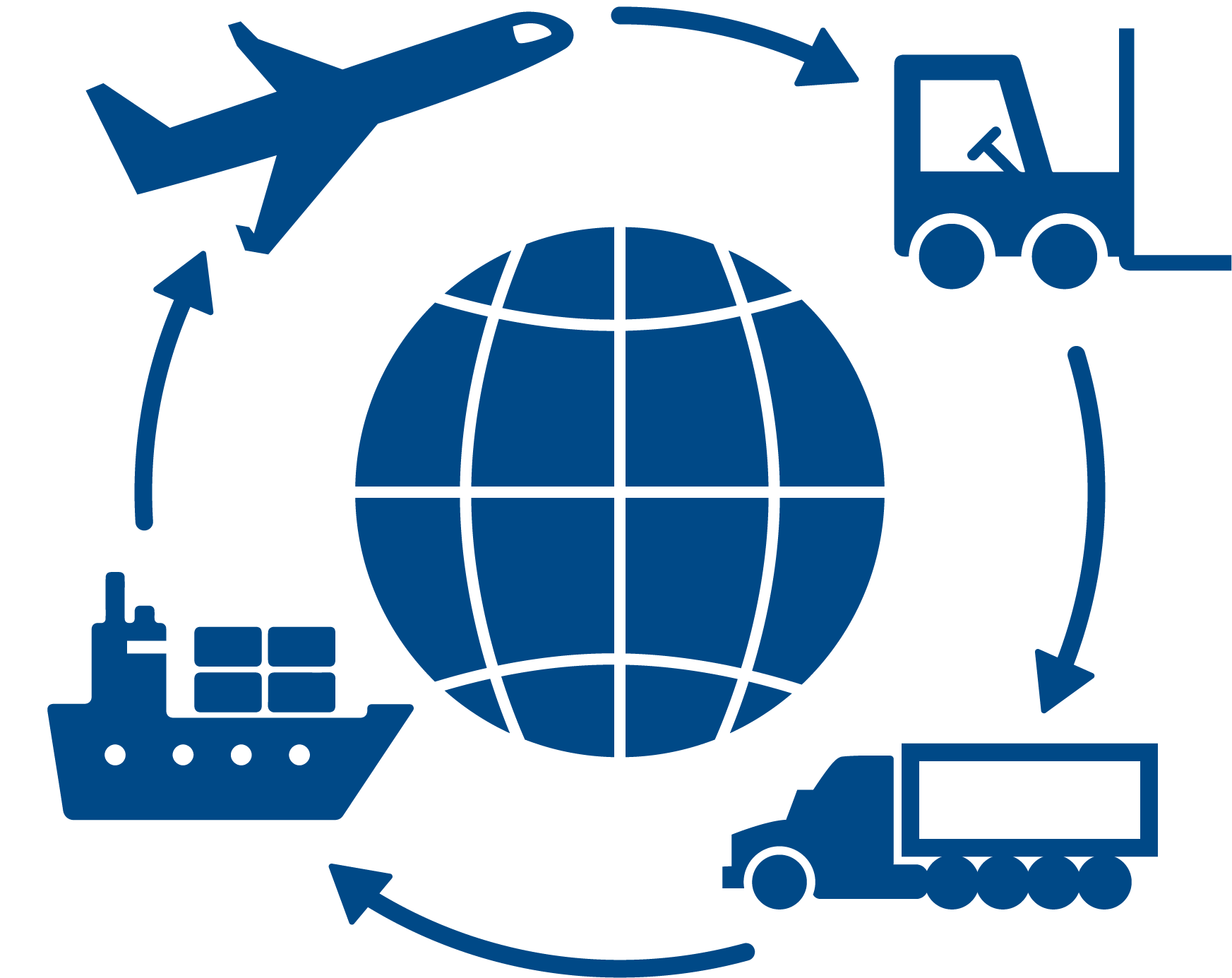 Austrum Logistics